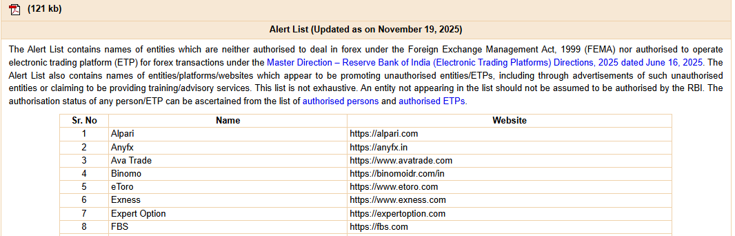Screenshot of the Reserve Bank of India Alert List updated as on 19 November 2025, showing the explanatory note and the first rows with entity names and websites including Ava Trade, eToro and Exness